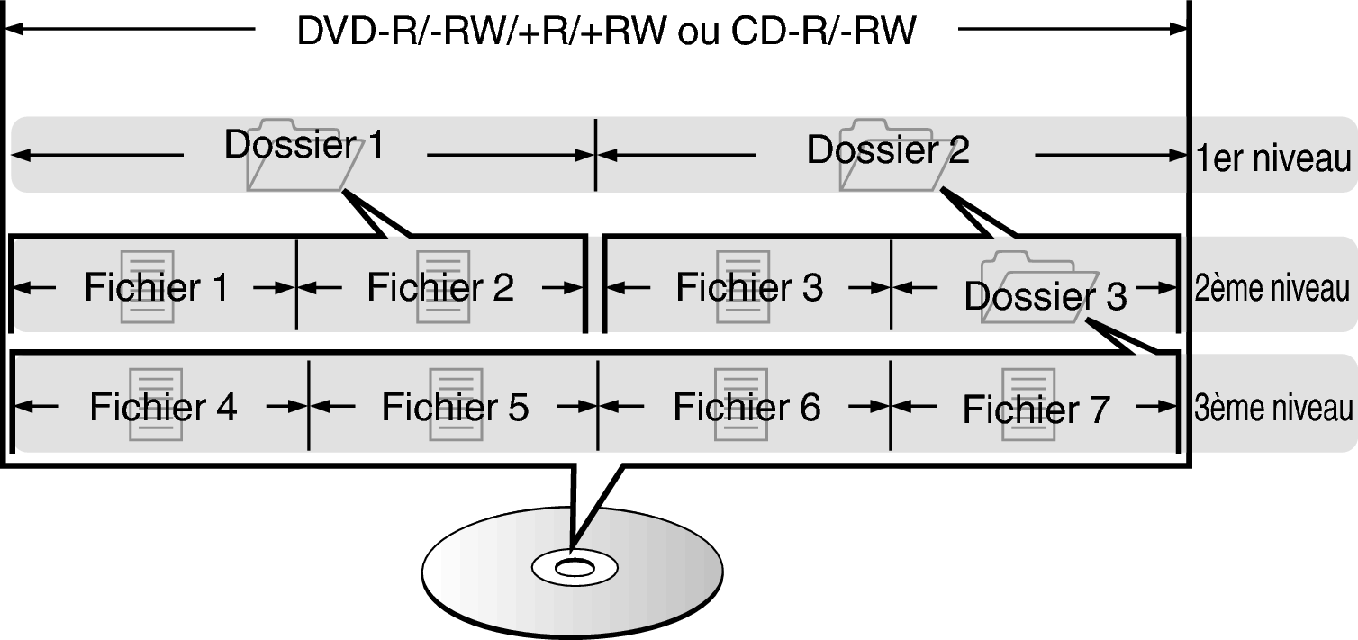 Pict FolderFileDisc DCD2500NE